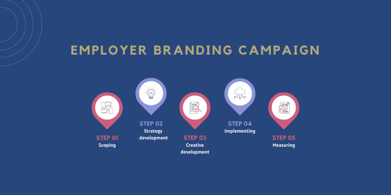 Employer Branding: Strategies, Measurement, and Examples